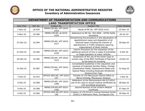 lto directory